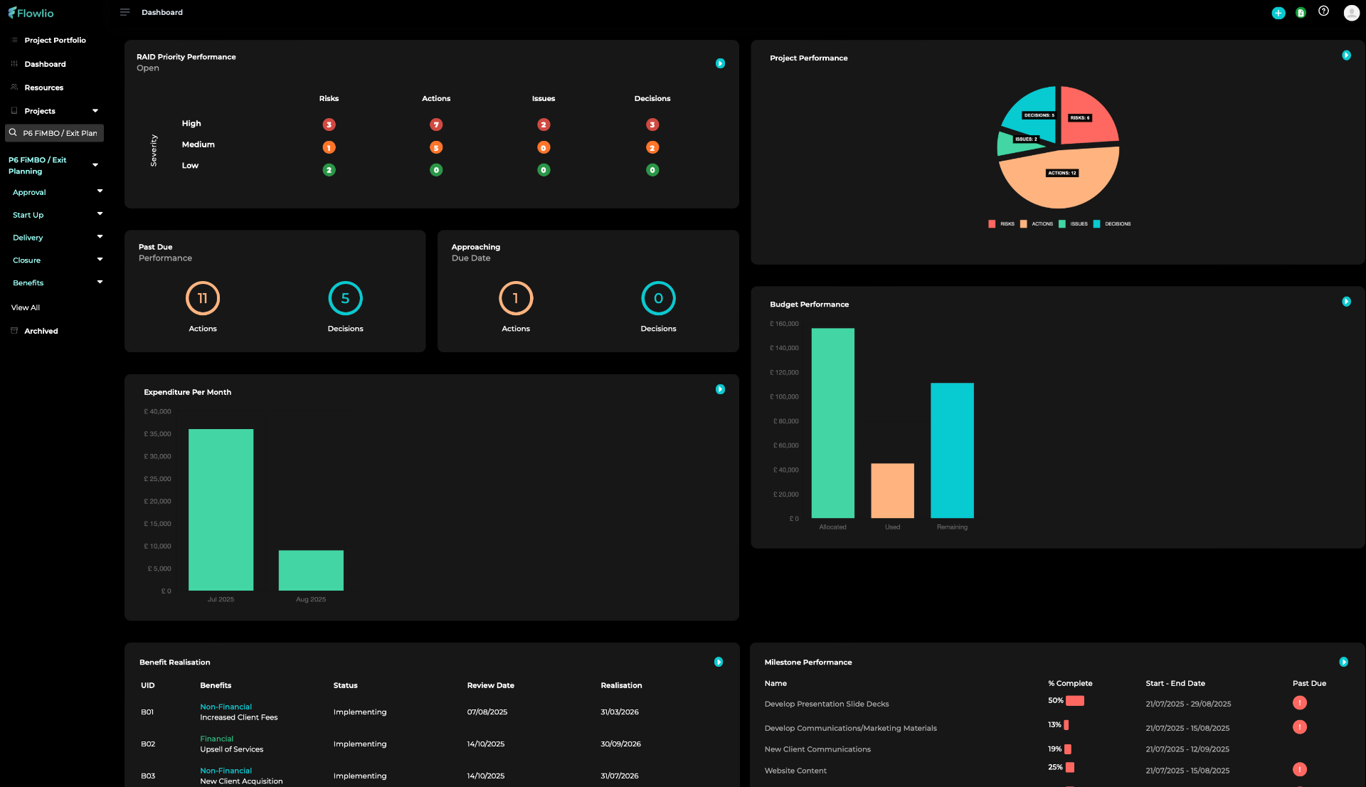 Flowlio - Empowering Business Through Intelligent Project Solutions